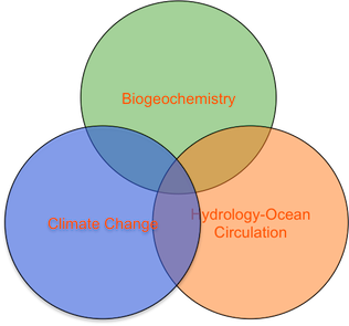 research emphasis