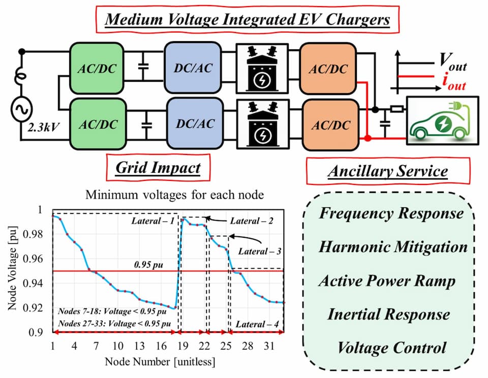 Electric Drives