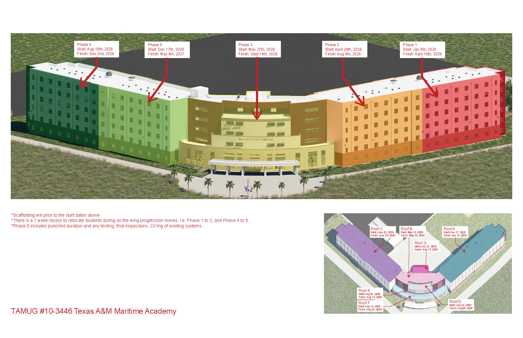Project Three phases.