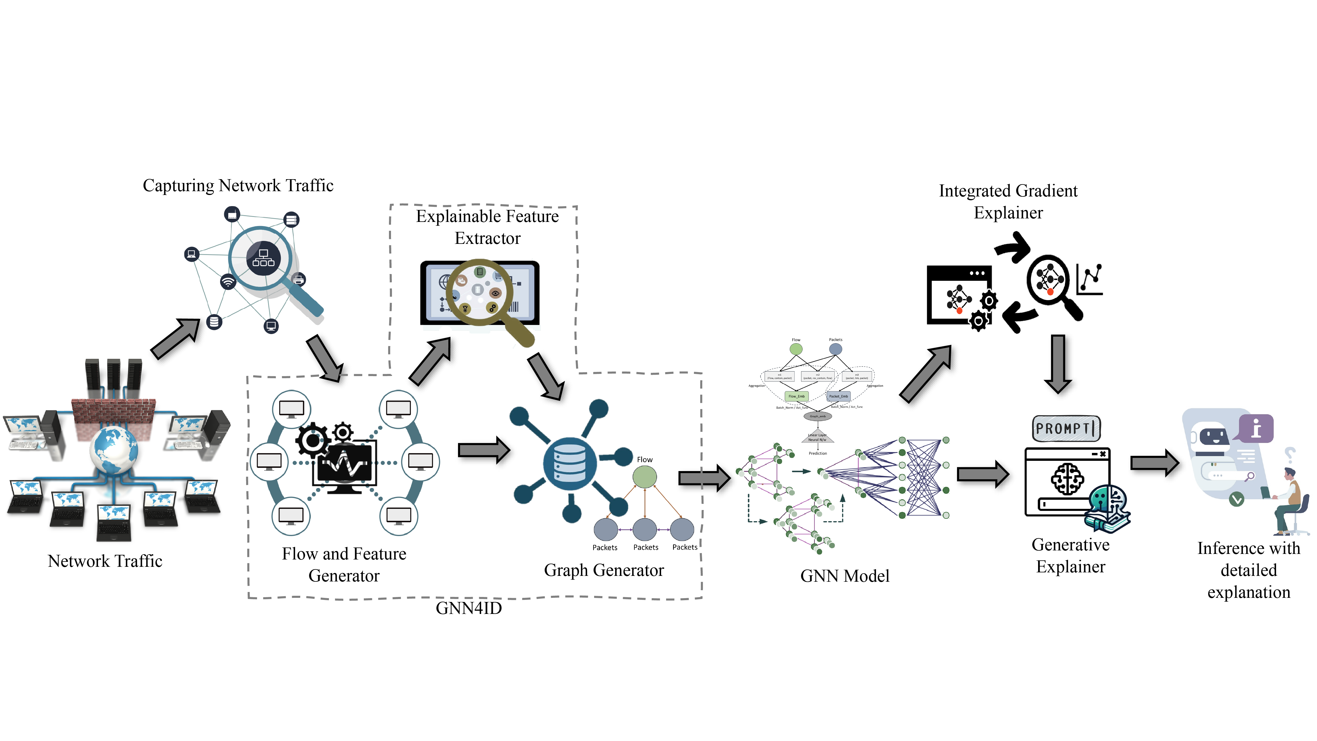Detailed workflow diagram